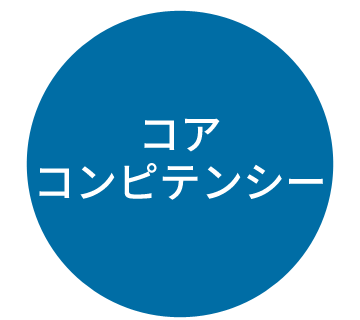 コア・コンピテンシー