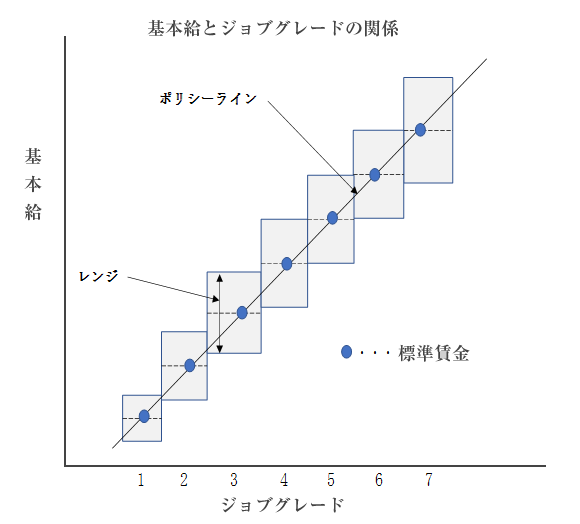 ベースアップへの対応例