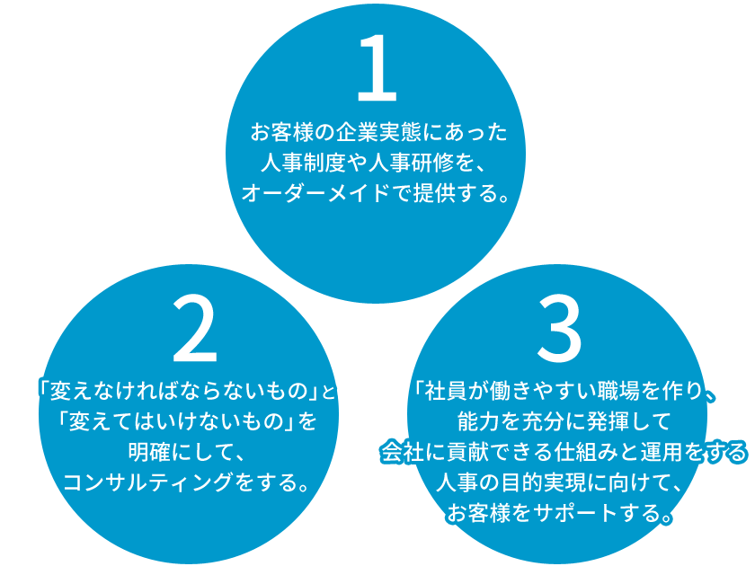三つの経営理念